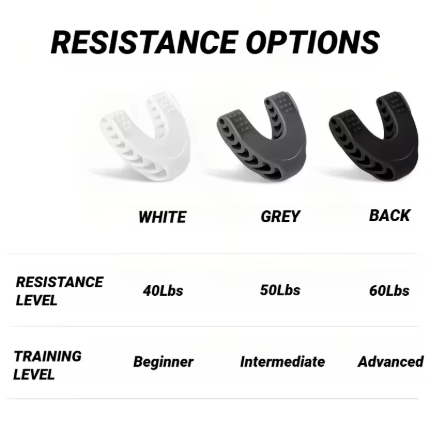 JawForge Jawline & Facial Exerciser
